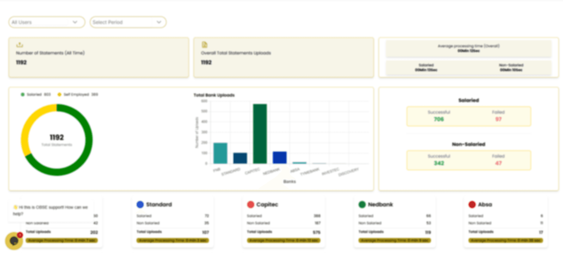 OBSE Dashboard Insights